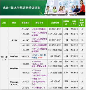 惠普原廠UNIX系統培訓 賦能企業IT精英，駕馭核心系統