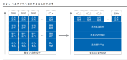 全域全棧開發能力 光庭信息打造智能車超級軟件工廠，聚焦基礎軟件開發