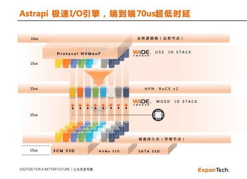 華瑞指數云ExponTech獲億元級融資，加速新一代數據存儲系統軟件創新與商業化